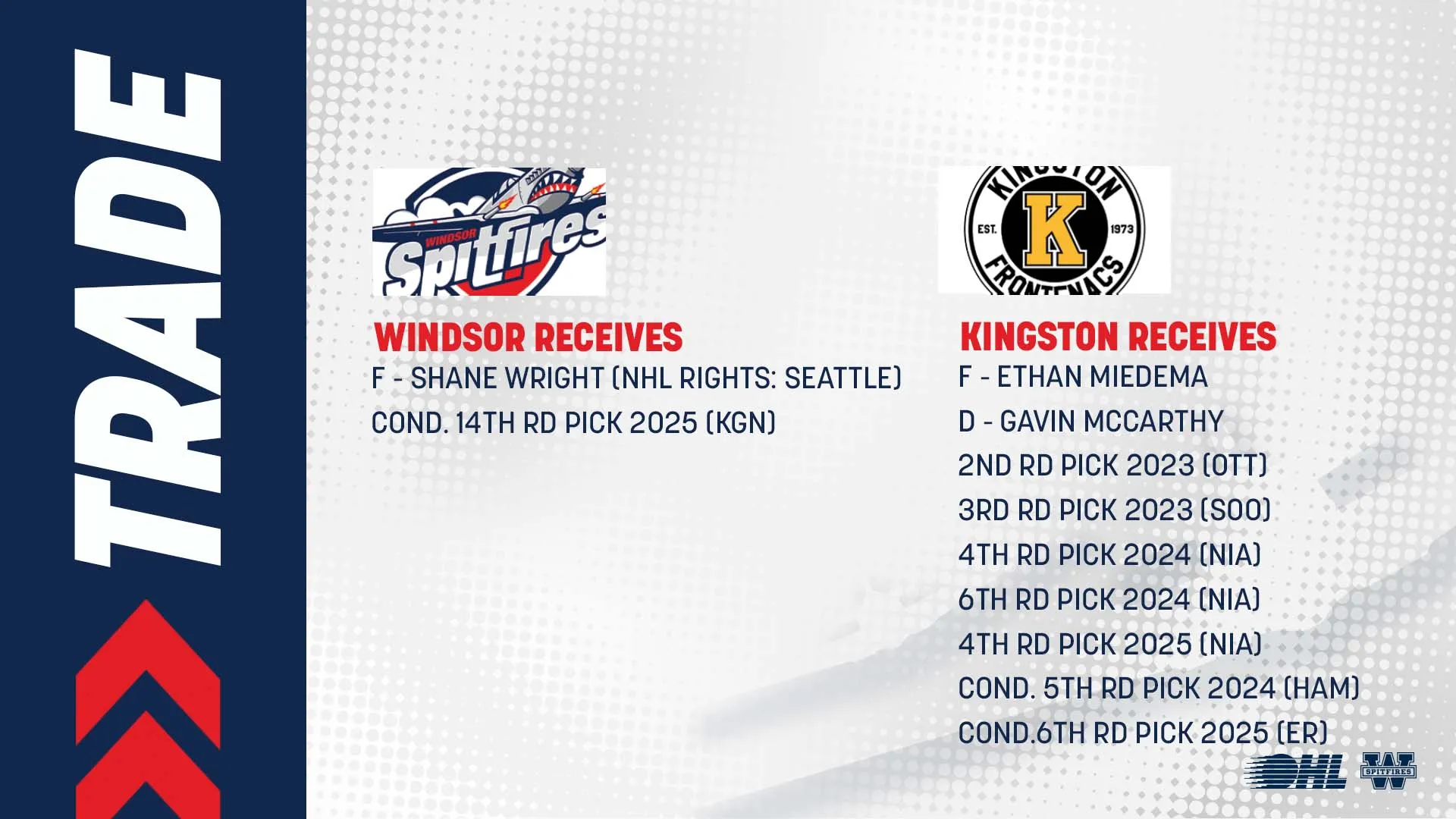 Shane Wright Trade Destinations: Five Teams in Play for Kraken Center - Article Analysis sur NHL Insight