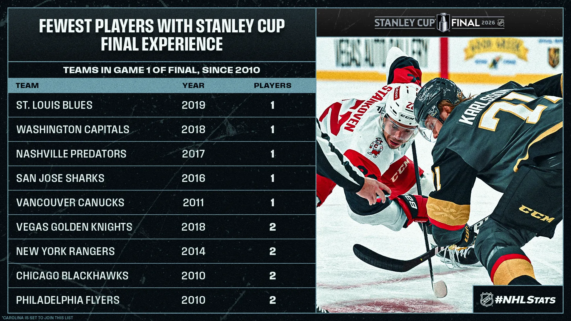 Vegas Experience Edge Poised to Topple Favored Hurricanes in 2026 Final - Article Analysis sur NHL Insight