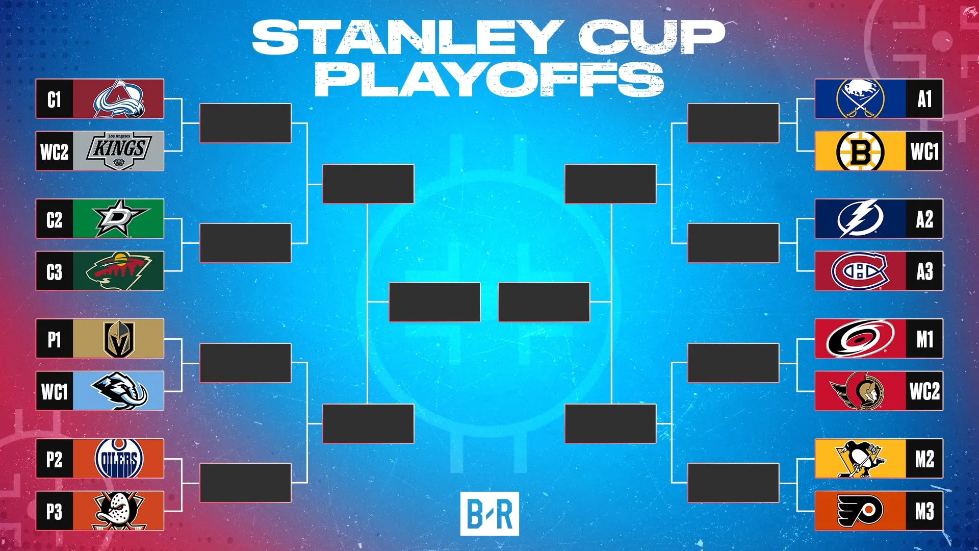 Potential 2026 Stanley Cup final matchups - Article Analysis sur NHL Insight