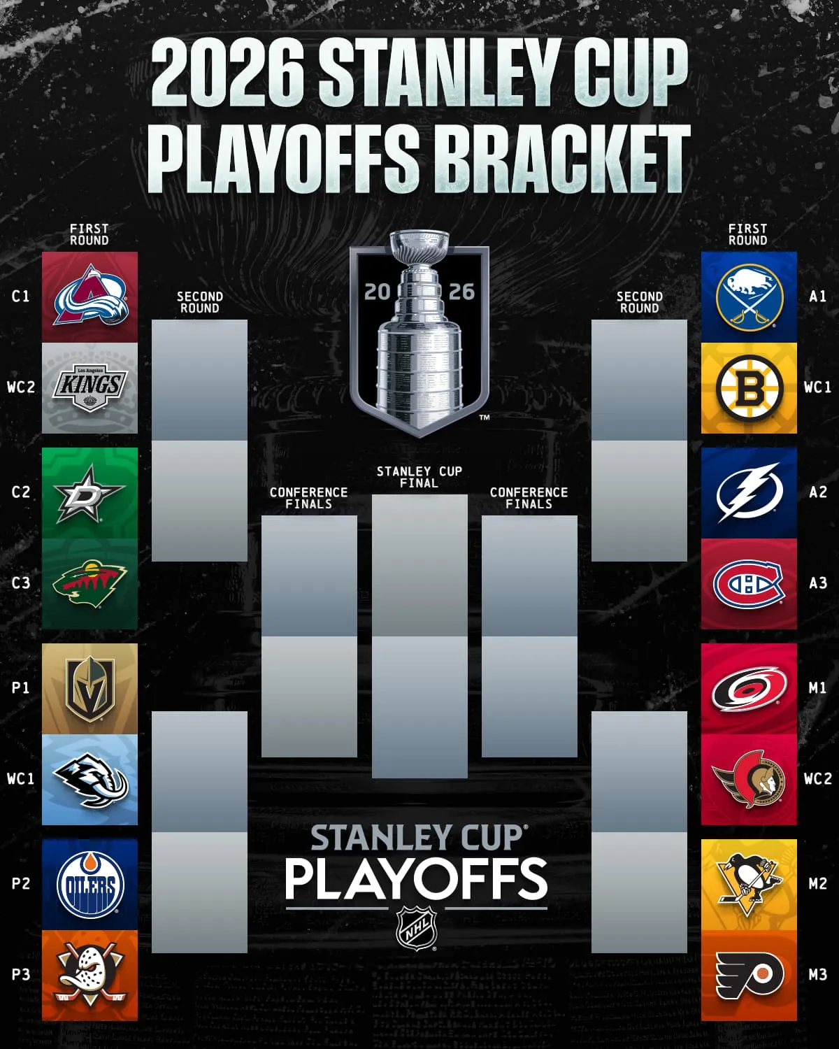 2026 Stanley Cup playoffs daily: Previews, stats, schedule, bracket - Article News sur NHL Insight