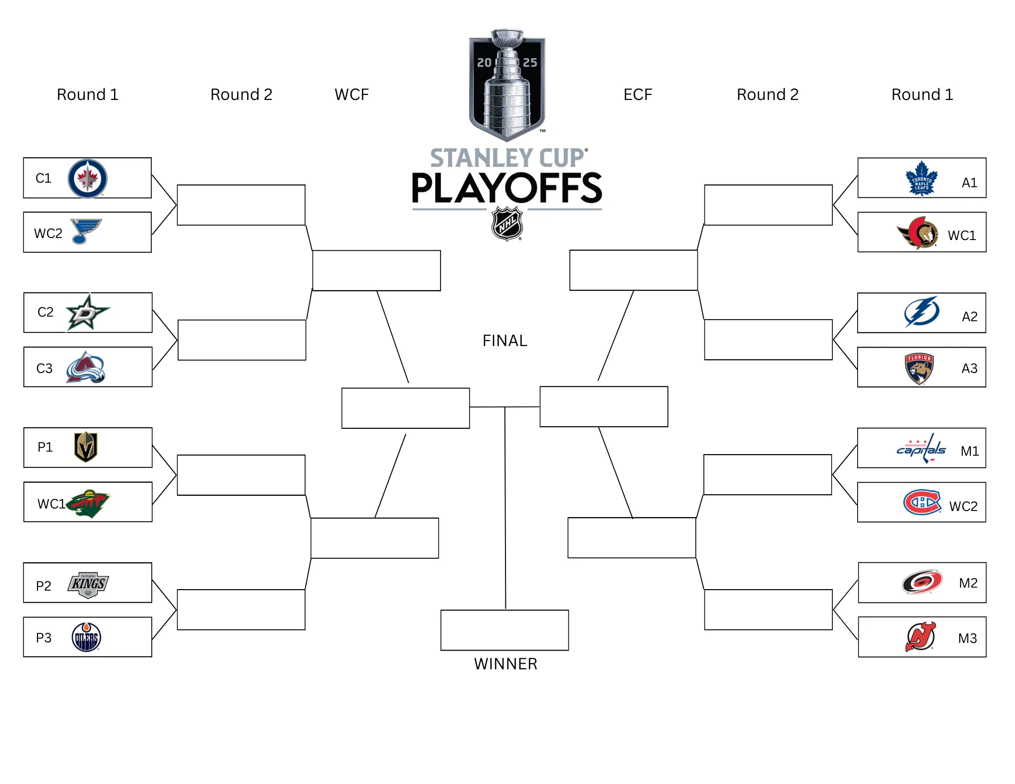 2026 Stanley Cup playoffs bracket - Article Analysis sur NHL Insight