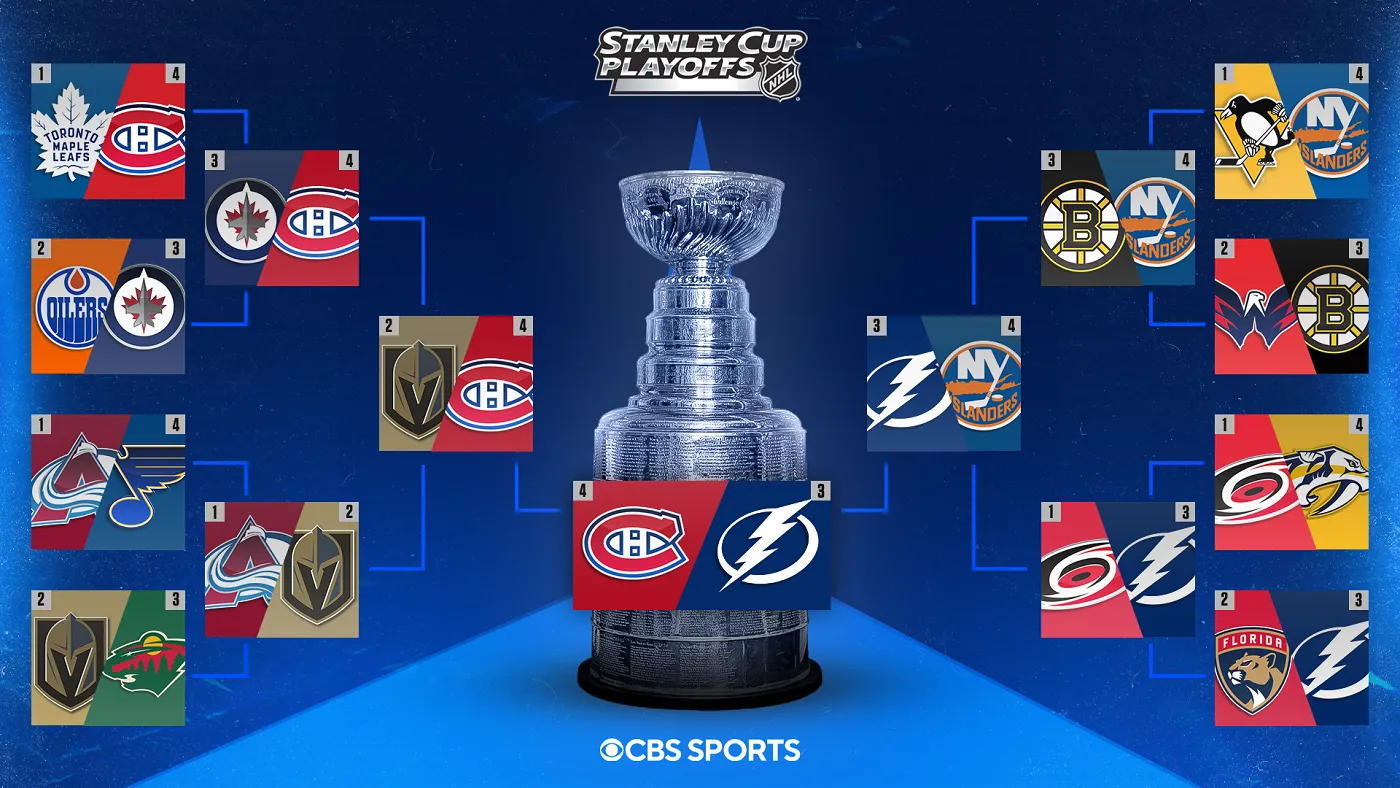 2026 Stanley Cup playoffs: A lapsed fan's guide - Article Analysis sur NHL Insight