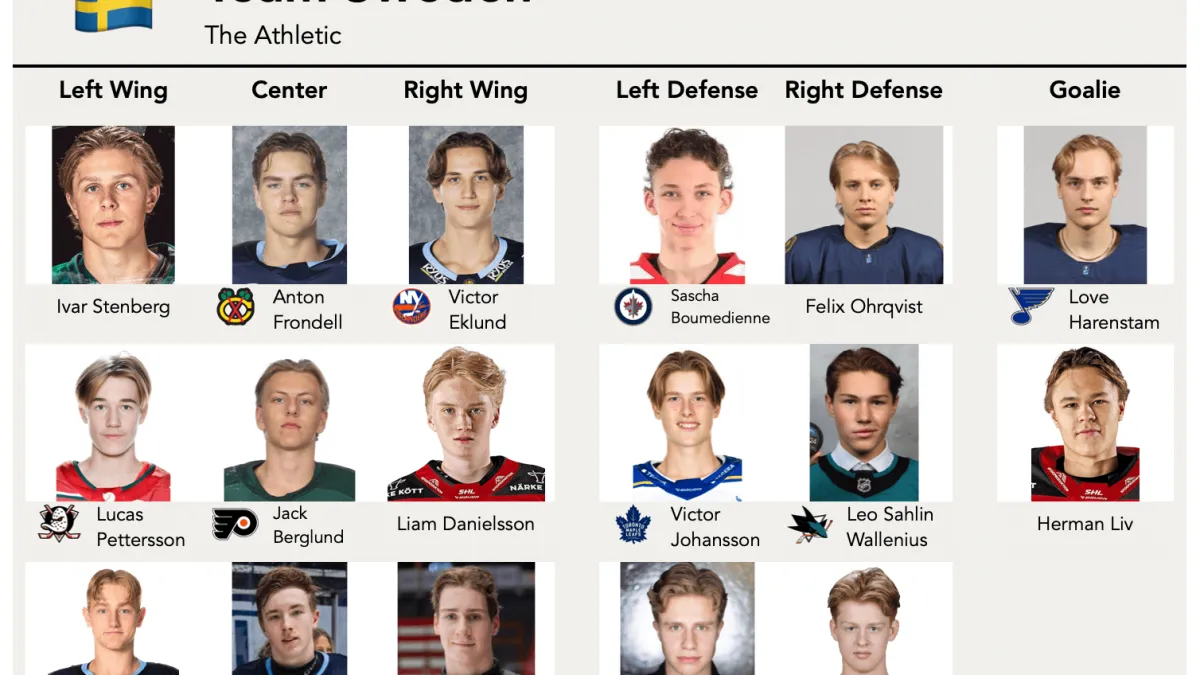 Sweden 2026 World Junior Championship roster projection: A new generation of talent emerges - Article News sur NHL Insight