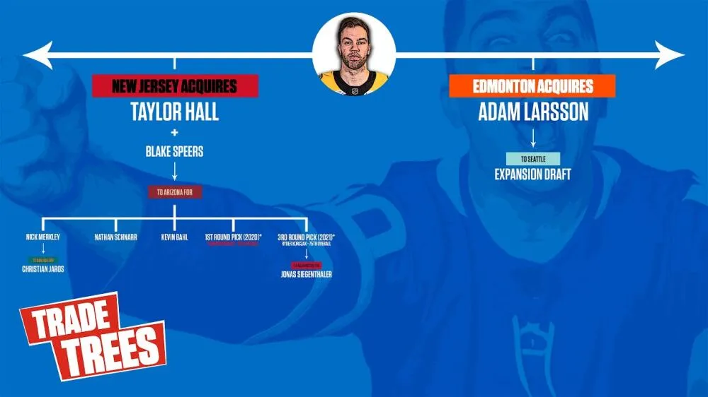 Taylor Hall vs. Adam Larsson Trade Analysis: A Decade Later - Article Analysis sur NHL Insight